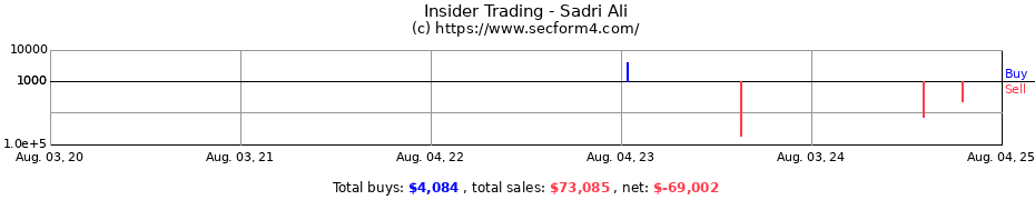 Insider Trading Transactions for Sadri Ali