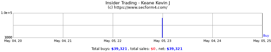 Insider Trading Transactions for Keane Kevin J
