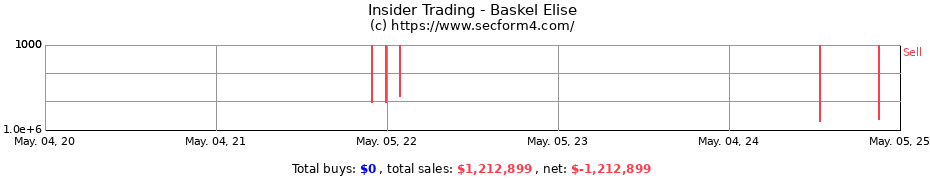 Insider Trading Transactions for Baskel Elise