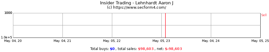 Insider Trading Transactions for Lehnhardt Aaron J