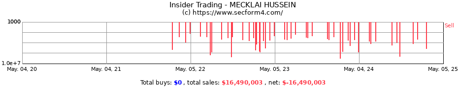Insider Trading Transactions for MECKLAI HUSSEIN