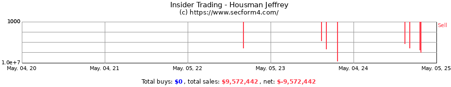 Insider Trading Transactions for Housman Jeffrey