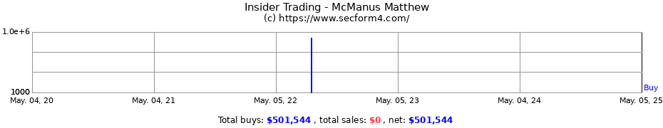 Insider Trading Transactions for McManus Matthew