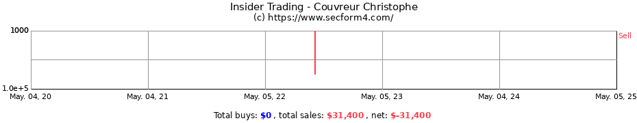 Insider Trading Transactions for Couvreur Christophe