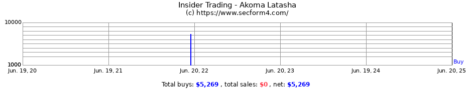 Insider Trading Transactions for Akoma Latasha