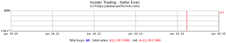 Insider Trading Transactions for Hafer Evan