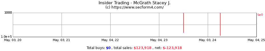 Insider Trading Transactions for McGrath Stacey J.