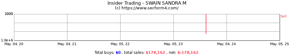 Insider Trading Transactions for SWAIN SANDRA M
