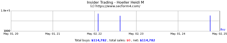Insider Trading Transactions for Hoeller Heidi M