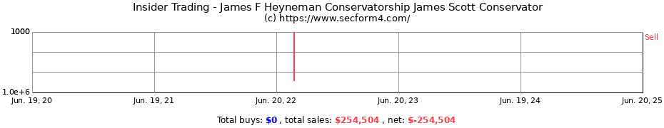 Insider Trading Transactions for James F Heyneman Conservatorship James Scott Conservator