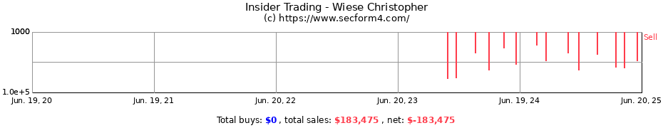 Insider Trading Transactions for Wiese Christopher