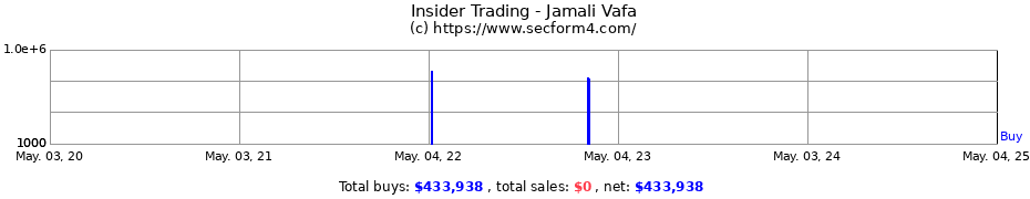 Insider Trading Transactions for Jamali Vafa