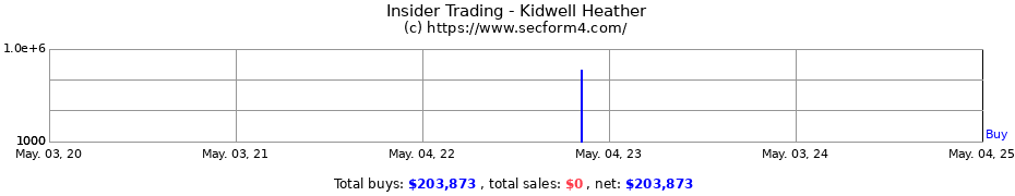 Insider Trading Transactions for Kidwell Heather