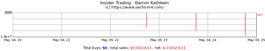 Insider Trading Transactions for Barron Kathleen