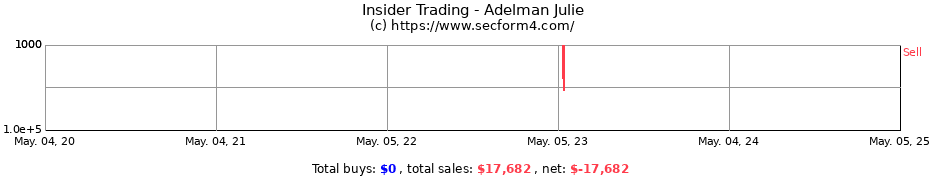 Insider Trading Transactions for Adelman Julie