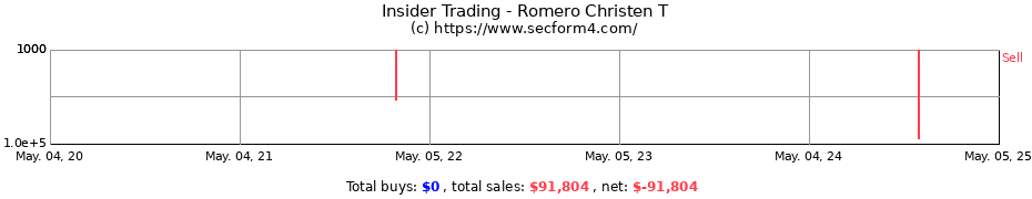 Insider Trading Transactions for Romero Christen T