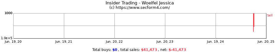 Insider Trading Transactions for Woelfel Jessica