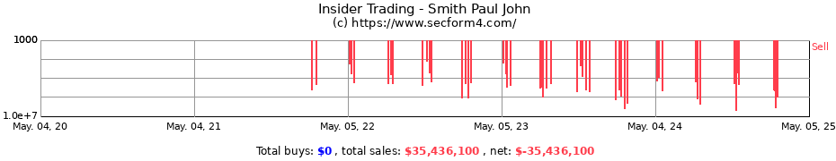 Insider Trading Transactions for Smith Paul John
