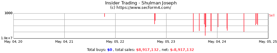 Insider Trading Transactions for Shulman Joseph