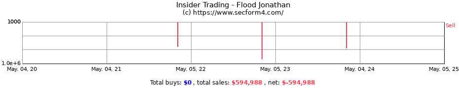 Insider Trading Transactions for Flood Jonathan