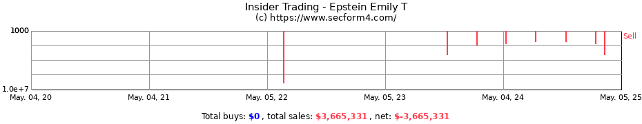 Insider Trading Transactions for Epstein Emily T