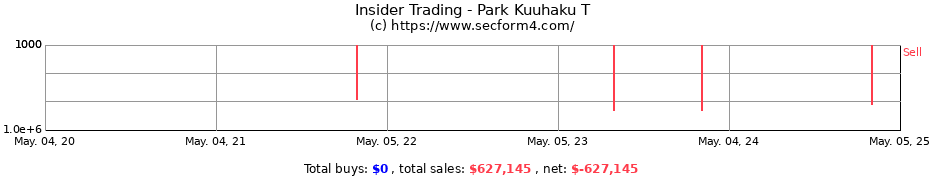 Insider Trading Transactions for Park Kuuhaku T