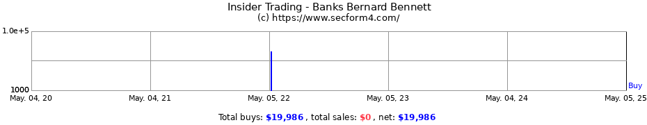 Insider Trading Transactions for Banks Bernard Bennett