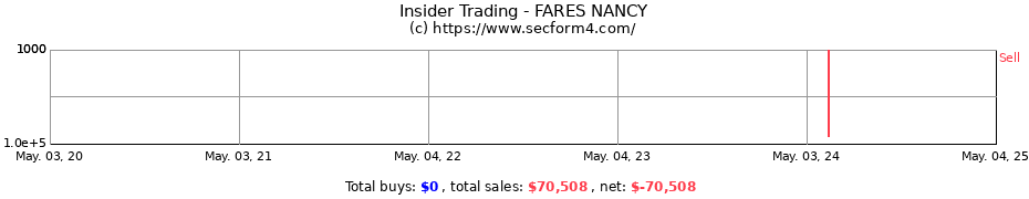 Insider Trading Transactions for FARES NANCY