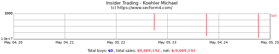 Insider Trading Transactions for Koehler Michael