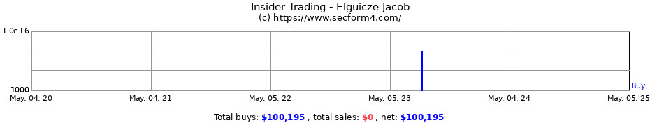 Insider Trading Transactions for Elguicze Jacob