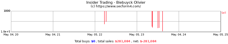 Insider Trading Transactions for Biebuyck Olivier