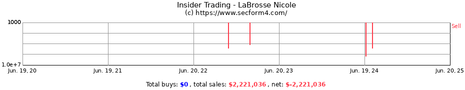 Insider Trading Transactions for LaBrosse Nicole