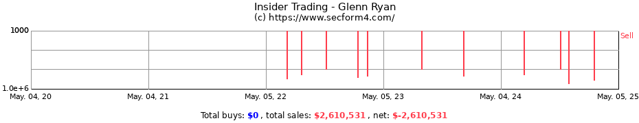 Insider Trading Transactions for Glenn Ryan