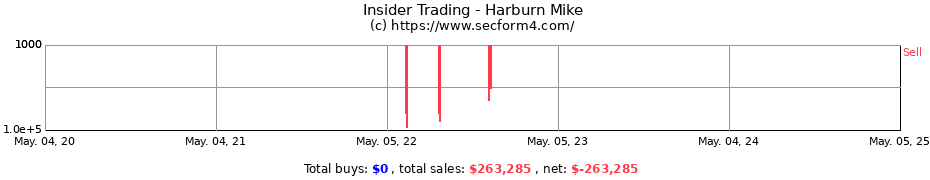 Insider Trading Transactions for Harburn Mike