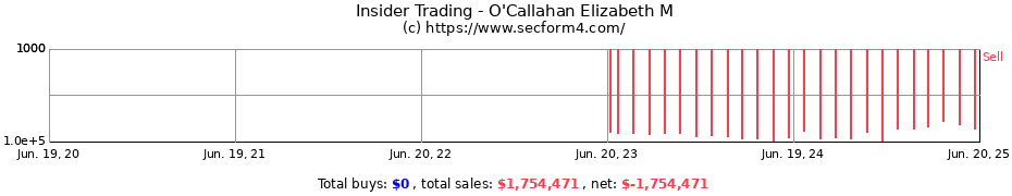 Insider Trading Transactions for O'Callahan Elizabeth M