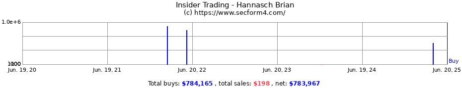 Insider Trading Transactions for Hannasch Brian