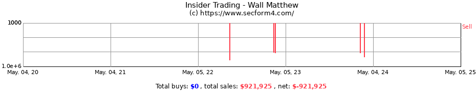Insider Trading Transactions for Wall Matthew
