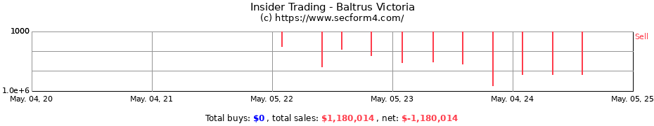 Insider Trading Transactions for Baltrus Victoria