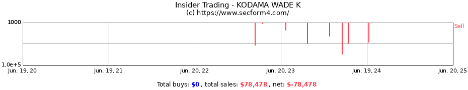 Insider Trading Transactions for KODAMA WADE K