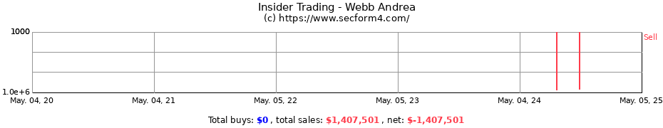 Insider Trading Transactions for Webb Andrea