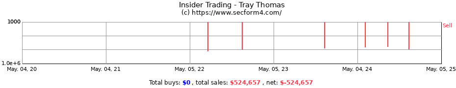 Insider Trading Transactions for Tray Thomas