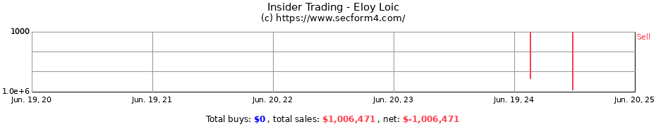 Insider Trading Transactions for Eloy Loic