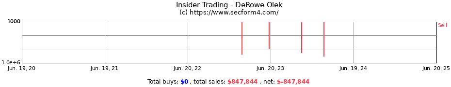 Insider Trading Transactions for DeRowe Olek