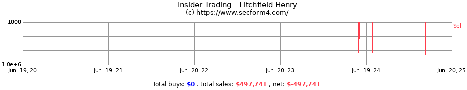 Insider Trading Transactions for Litchfield Henry
