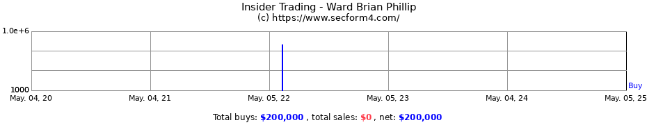 Insider Trading Transactions for Ward Brian Phillip