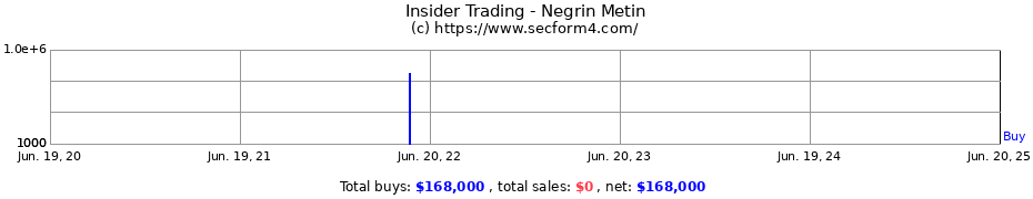 Insider Trading Transactions for Negrin Metin