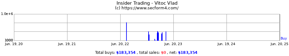 Insider Trading Transactions for Vitoc Vlad