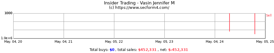 Insider Trading Transactions for Vasin Jennifer M