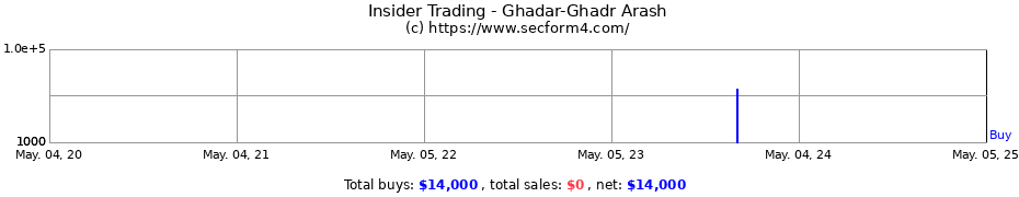Insider Trading Transactions for Ghadar-Ghadr Arash