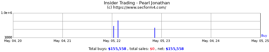 Insider Trading Transactions for Pearl Jonathan